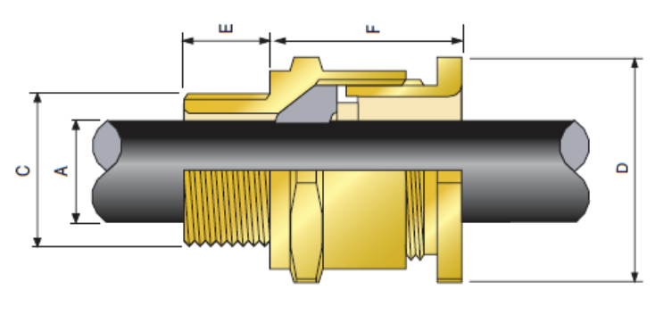 A1 Cable Gland