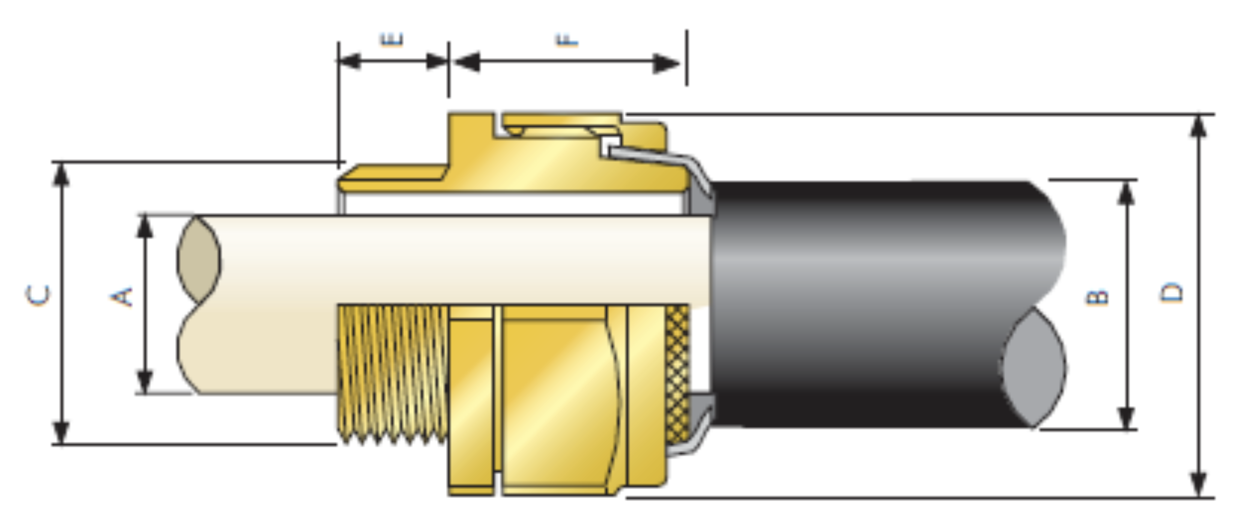 A1 Cable Gland