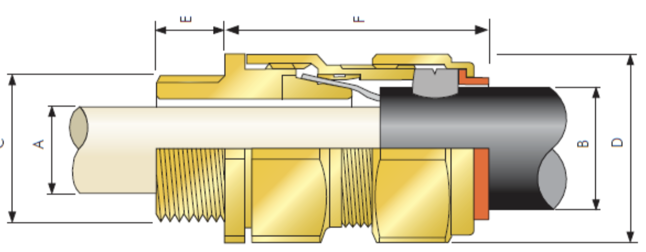 A1 Cable Gland