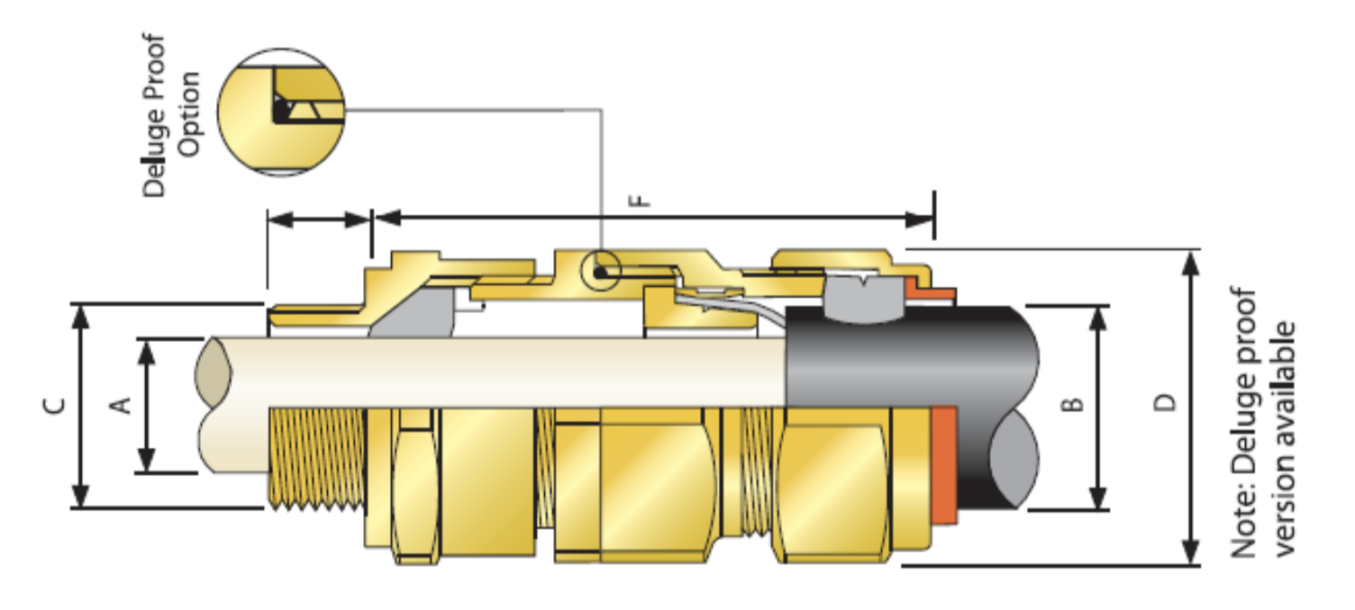 A1 Cable Gland